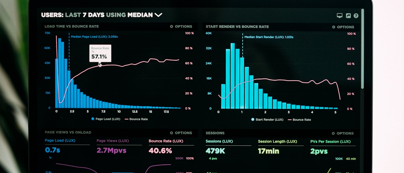 Analytics dashboard visualizing measurable performance metrics